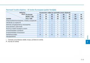 Hyundai-Ioniq-Hybrid-omistajan-kasikirja page 426 min