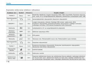 Hyundai-Ioniq-Hybrid-omistajan-kasikirja page 467 min