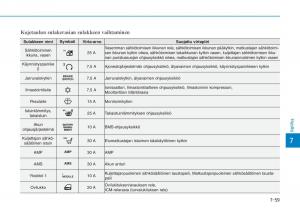 Hyundai-Ioniq-Hybrid-omistajan-kasikirja page 468 min