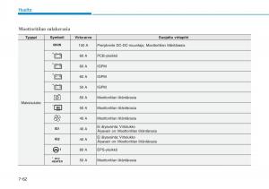 Hyundai-Ioniq-Hybrid-omistajan-kasikirja page 471 min