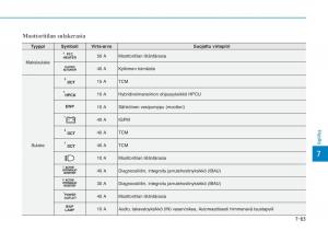 Hyundai-Ioniq-Hybrid-omistajan-kasikirja page 472 min