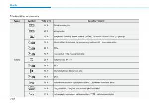 Hyundai-Ioniq-Hybrid-omistajan-kasikirja page 473 min