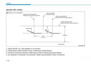 Hyundai-Ioniq-Hybrid-omistajan-kasikirja page 483 min