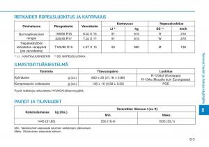 Hyundai-Ioniq-Hybrid-omistajan-kasikirja page 507 min