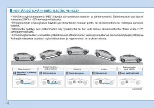 Hyundai-Ioniq-Hybrid-omistajan-kasikirja page 526 min