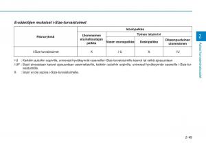 Hyundai-Ioniq-Hybrid-omistajan-kasikirja page 67 min