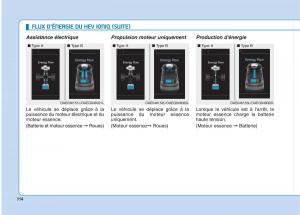 Hyundai-Ioniq-Hybrid-manuel-du-proprietaire page 15 min