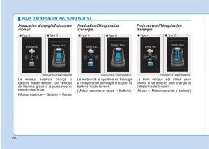 Hyundai-Ioniq-Hybrid-manuel-du-proprietaire page 17 min