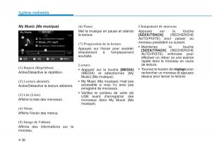 Hyundai-Ioniq-Hybrid-manuel-du-proprietaire page 201 min