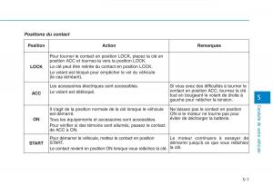 Hyundai-Ioniq-Hybrid-manuel-du-proprietaire page 224 min