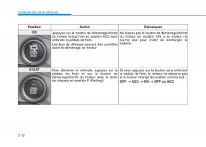 Hyundai-Ioniq-Hybrid-manuel-du-proprietaire page 229 min