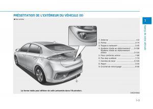 Hyundai-Ioniq-Hybrid-manuel-du-proprietaire page 31 min