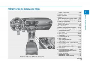 Hyundai-Ioniq-Hybrid-manuel-du-proprietaire page 33 min