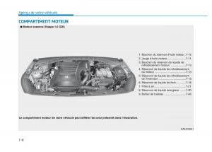 Hyundai-Ioniq-Hybrid-manuel-du-proprietaire page 34 min