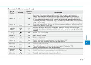 Hyundai-Ioniq-Hybrid-manuel-du-proprietaire page 409 min