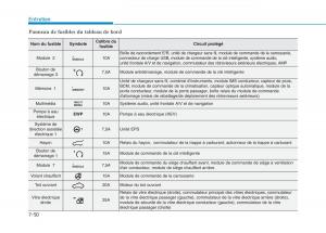 Hyundai-Ioniq-Hybrid-manuel-du-proprietaire page 410 min