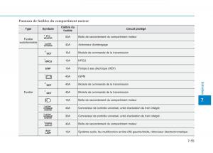 Hyundai-Ioniq-Hybrid-manuel-du-proprietaire page 415 min