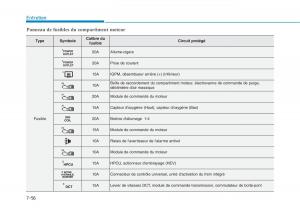 Hyundai-Ioniq-Hybrid-manuel-du-proprietaire page 416 min