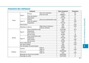 Hyundai-Ioniq-Hybrid-manuel-du-proprietaire page 450 min