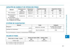 Hyundai-Ioniq-Hybrid-manuel-du-proprietaire page 452 min