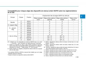 Hyundai-Ioniq-Hybrid-manuel-du-proprietaire page 79 min