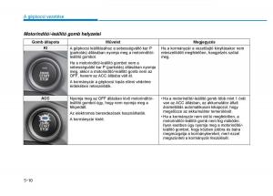 Hyundai-Ioniq-Hybrid-Kezelesi-utmutato page 300 min