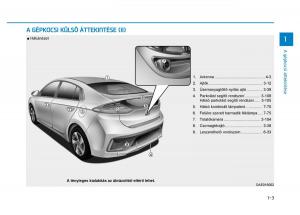 Hyundai-Ioniq-Hybrid-Kezelesi-utmutato page 31 min