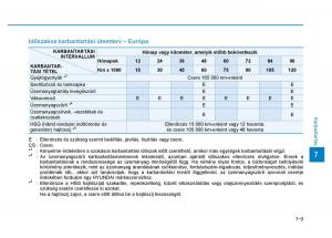 Hyundai-Ioniq-Hybrid-Kezelesi-utmutato page 437 min