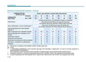 Hyundai-Ioniq-Hybrid-Kezelesi-utmutato page 438 min