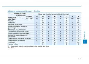 Hyundai-Ioniq-Hybrid-Kezelesi-utmutato page 439 min