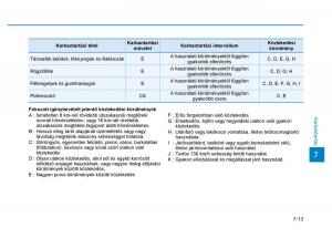 Hyundai-Ioniq-Hybrid-Kezelesi-utmutato page 441 min