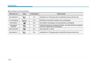 Hyundai-Ioniq-Hybrid-Kezelesi-utmutato page 482 min