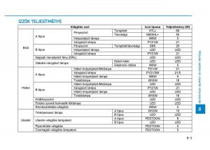 Hyundai-Ioniq-Hybrid-Kezelesi-utmutato page 519 min