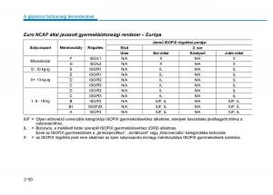 Hyundai-Ioniq-Hybrid-Kezelesi-utmutato page 86 min