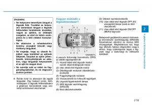 Hyundai-Ioniq-Hybrid-Kezelesi-utmutato page 95 min