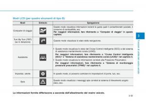 Hyundai-Ioniq-Hybrid-manuale-del-proprietario page 196 min