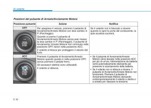 Hyundai-Ioniq-Hybrid-manuale-del-proprietario page 326 min