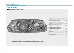 Hyundai-Ioniq-Hybrid-manuale-del-proprietario page 34 min