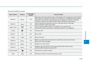 Hyundai-Ioniq-Hybrid-manuale-del-proprietario page 509 min