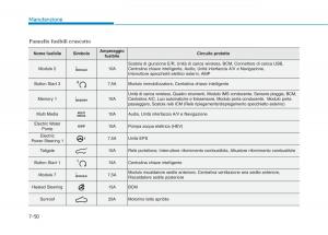 Hyundai-Ioniq-Hybrid-manuale-del-proprietario page 510 min