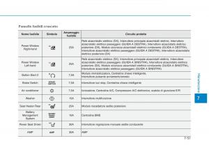 Hyundai-Ioniq-Hybrid-manuale-del-proprietario page 511 min