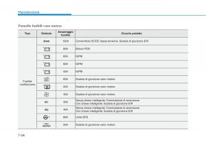 Hyundai-Ioniq-Hybrid-manuale-del-proprietario page 514 min