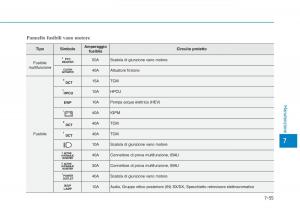 Hyundai-Ioniq-Hybrid-manuale-del-proprietario page 515 min