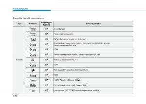 Hyundai-Ioniq-Hybrid-manuale-del-proprietario page 516 min