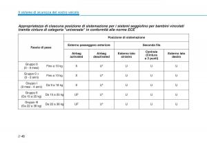 Hyundai-Ioniq-Hybrid-manuale-del-proprietario page 82 min