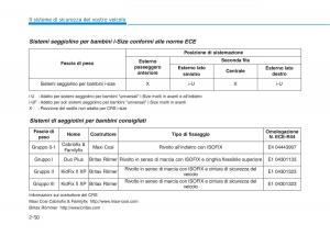 Hyundai-Ioniq-Hybrid-manuale-del-proprietario page 84 min