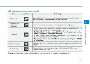 Hyundai-Ioniq-Hybrid-handleiding page 197 min