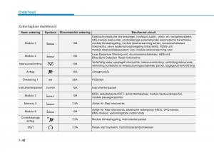 Hyundai-Ioniq-Hybrid-handleiding page 509 min