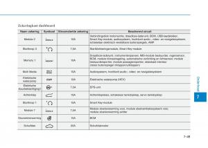 Hyundai-Ioniq-Hybrid-handleiding page 510 min