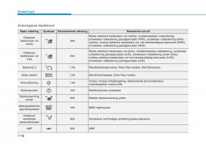 Hyundai-Ioniq-Hybrid-handleiding page 511 min